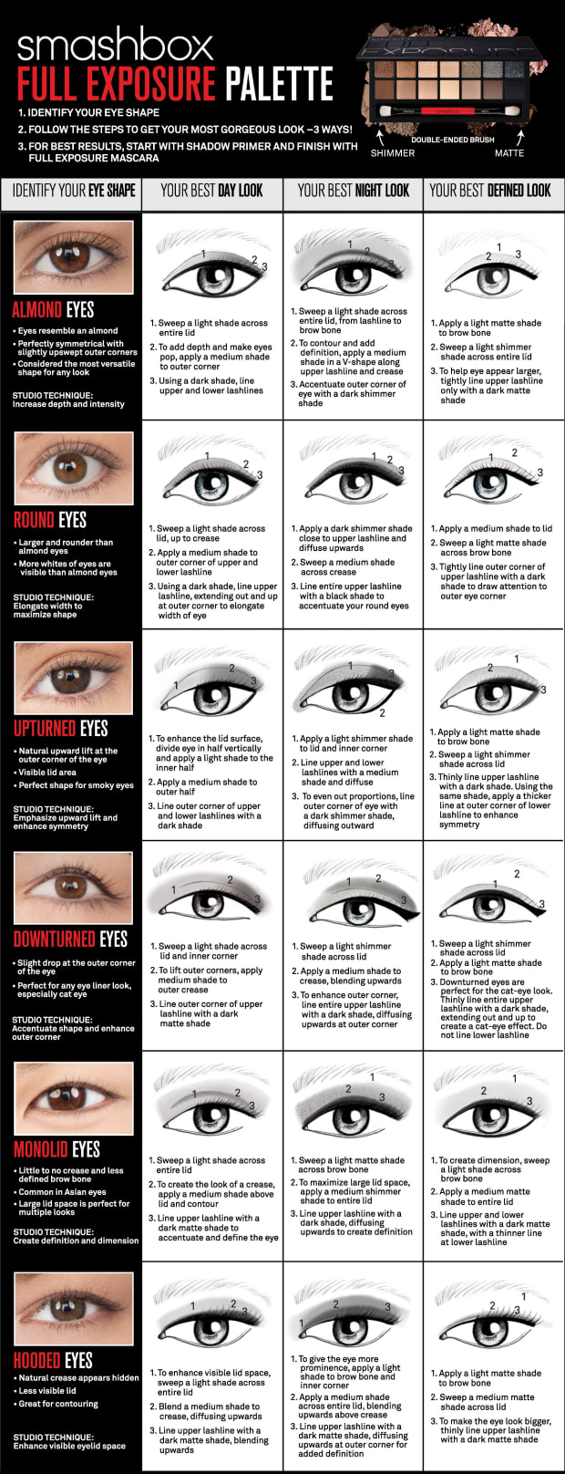 Eyeshadow Placement Chart