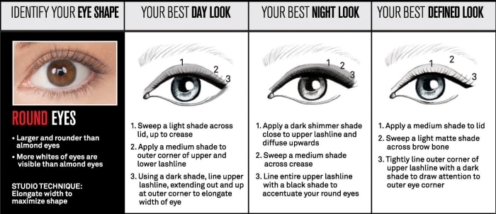 GIRL GUIDE: HOW TO APPLY MAKEUP FOR YOUR EYE SHAPE + HOW TO FIGURE ...