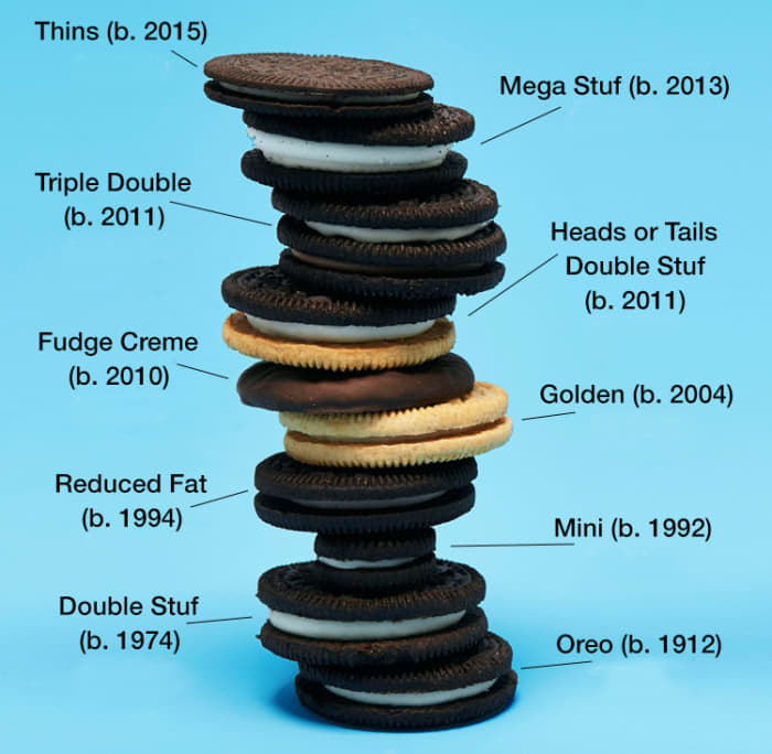 Oreo Evolution
