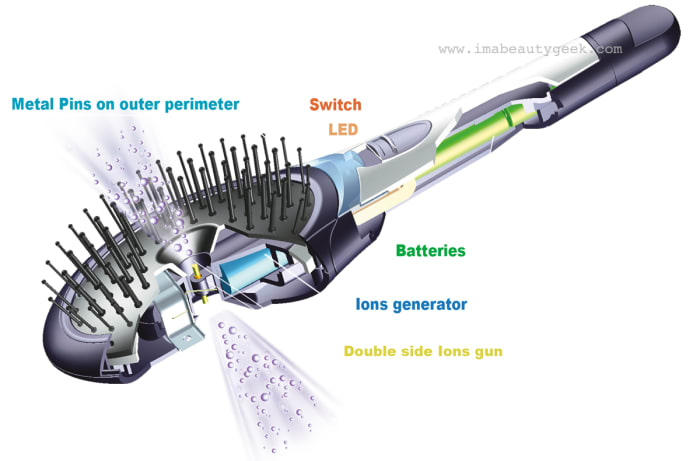 Conair Infinity Pro The Ultimate Brush_anti-frizz and anti-static