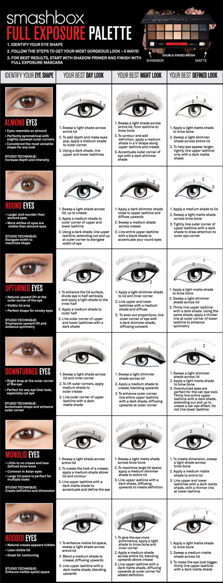 Here's the entire makeup-for-your-eye-shape chart from Smashbox