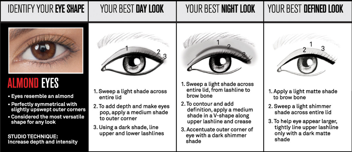 Eyeshadow Application Chart