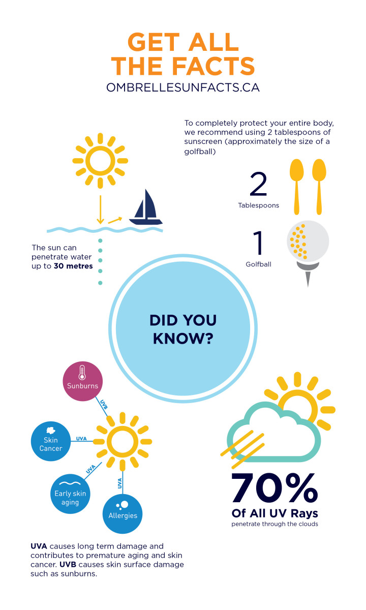 Ombrelle sun facts