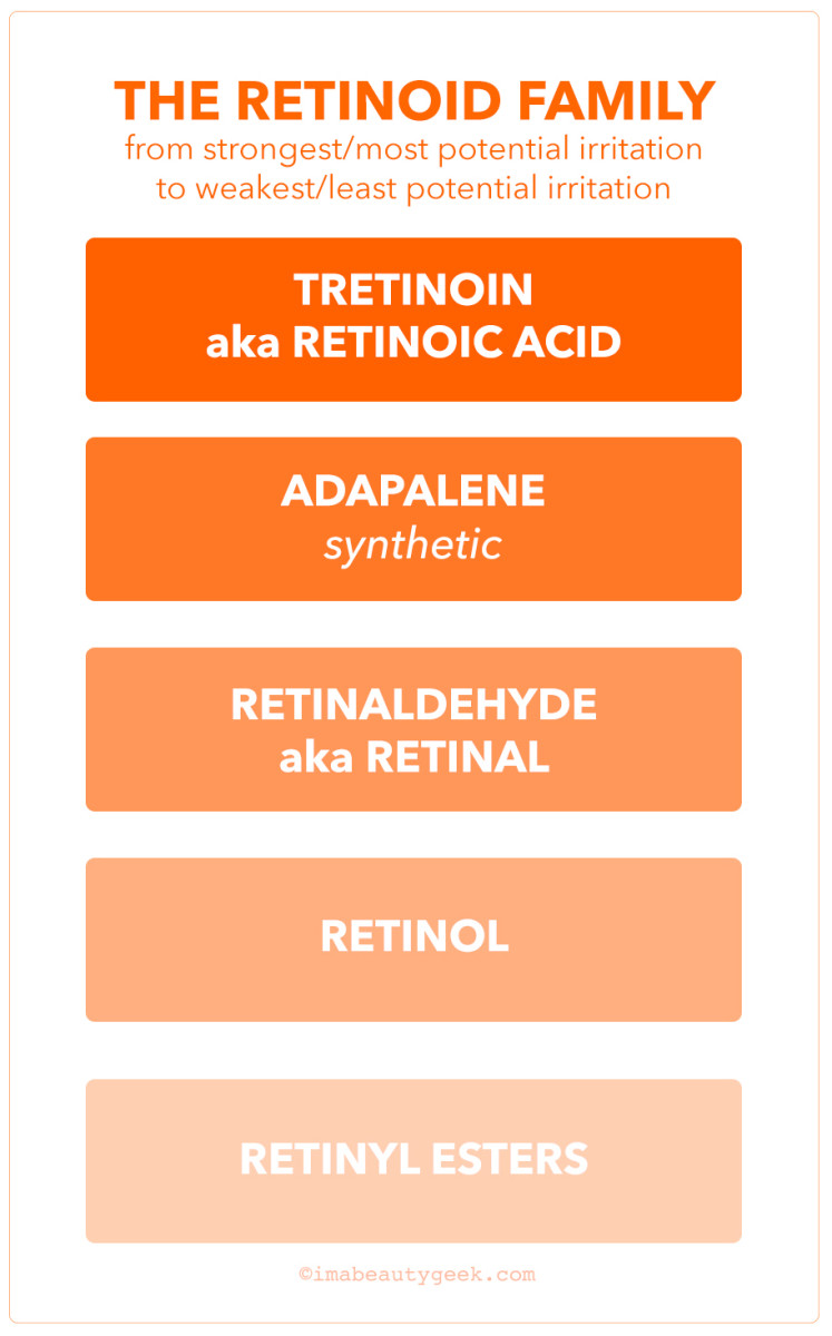 Where retinol's best known "adopted" or synthetic retinod sibling, adapalene, fits in.